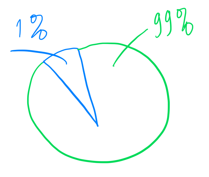 1p